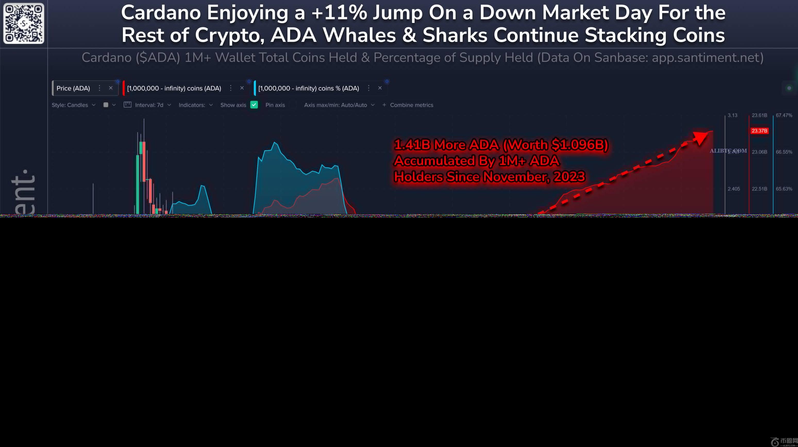 ADA币价格将达到3美元