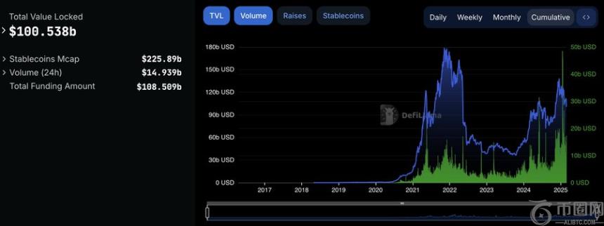 DeFi热潮回归？2025年值得关注的预TGE项目盘点
