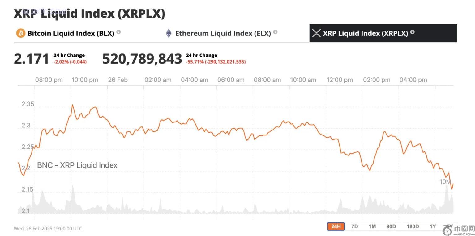 瑞波币XRP能引领市场反弹吗？