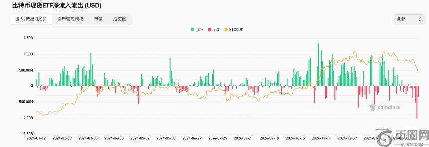 深度解析：大额资金被盗与大国博弈下流动性迁移对加密货币市场的影响