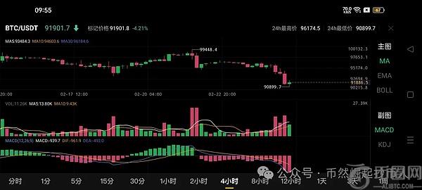 比特币（BTC）2月25日行情分析：技术指标显示震荡上涨趋势