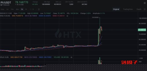 Pi Network 宣布主网上线时间，OKX 将同步上架PI 币交易