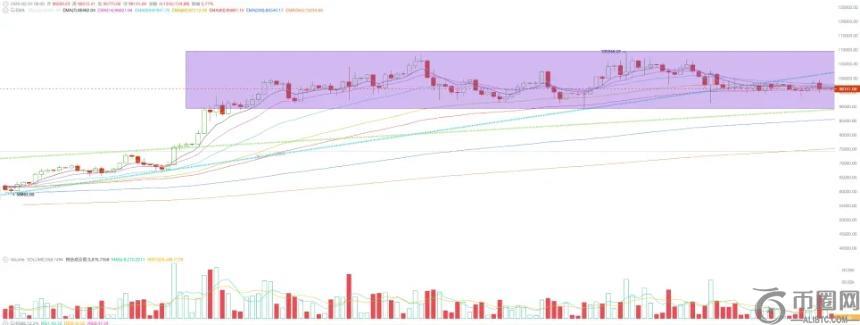 俄乌冲突趋缓与通胀数据冲击：BTC维持窄幅震荡（02.17~02.23）