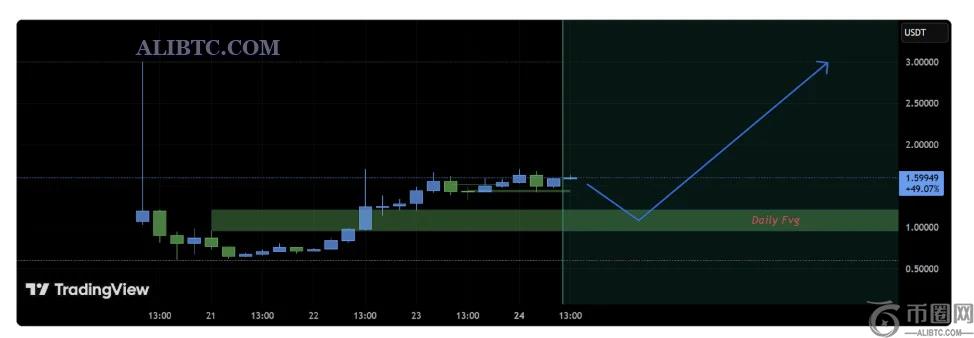 Pi币价格是否即将爆发式增长？
