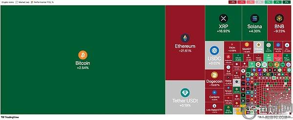 加密市场或迎转机：比特币震荡中显现底部信号