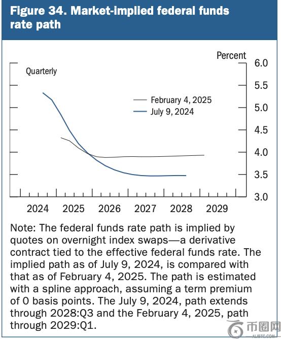 降息前景不明：近期CPI与PPI数据如何影响加密市场？