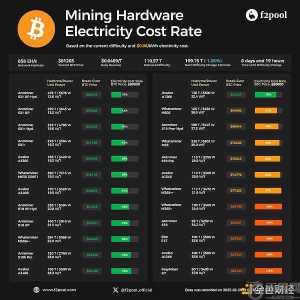 比特币跌破八万关口 投资者该如何应对？