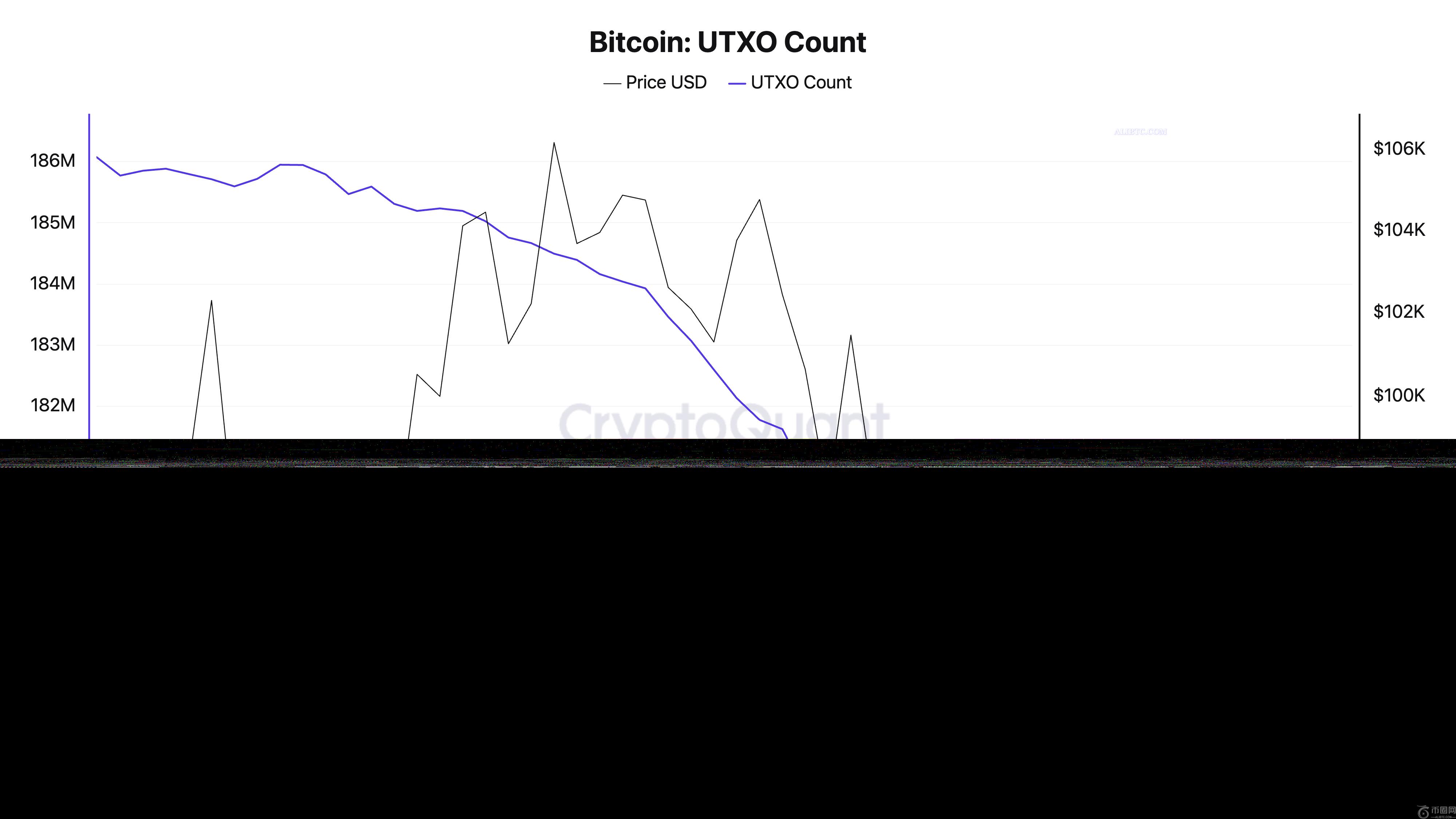 分析师称比特币网络活动减弱预示着2024年3月盘整将重演