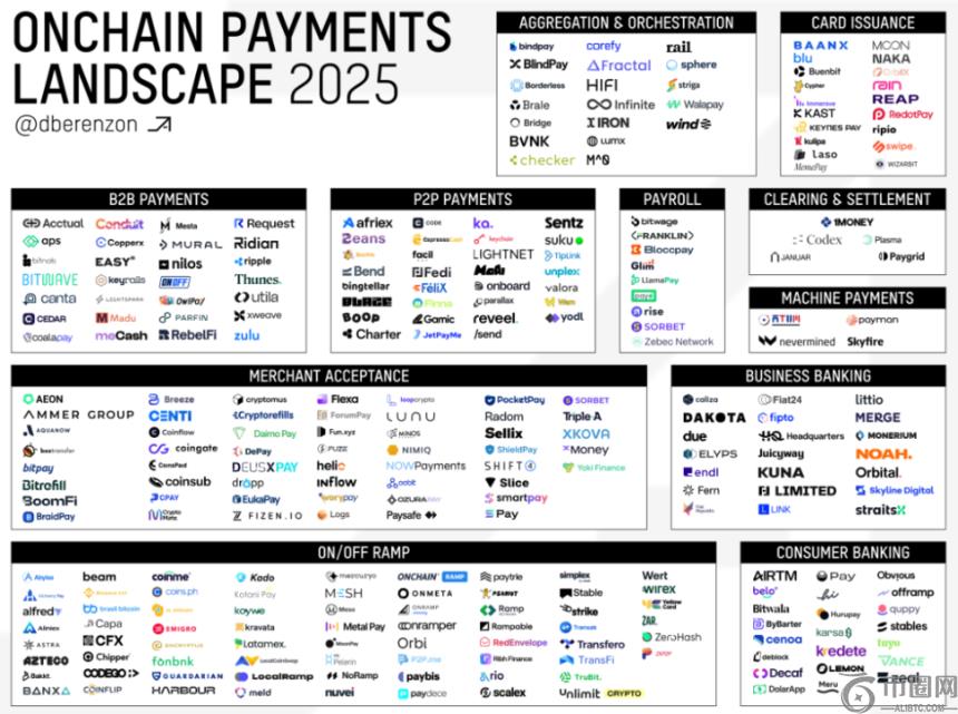 加密支付通道：适用于支付的超导体