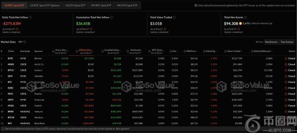 比特币价格跌破8万美元：7.5万美元关口或成新支撑？