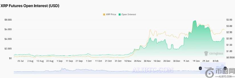 超级看涨模式预示瑞波币XRP价格将达到3.35美元