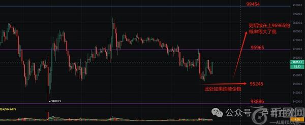 比特币暴跌后市看涨，ETH升级或迎暴涨良机