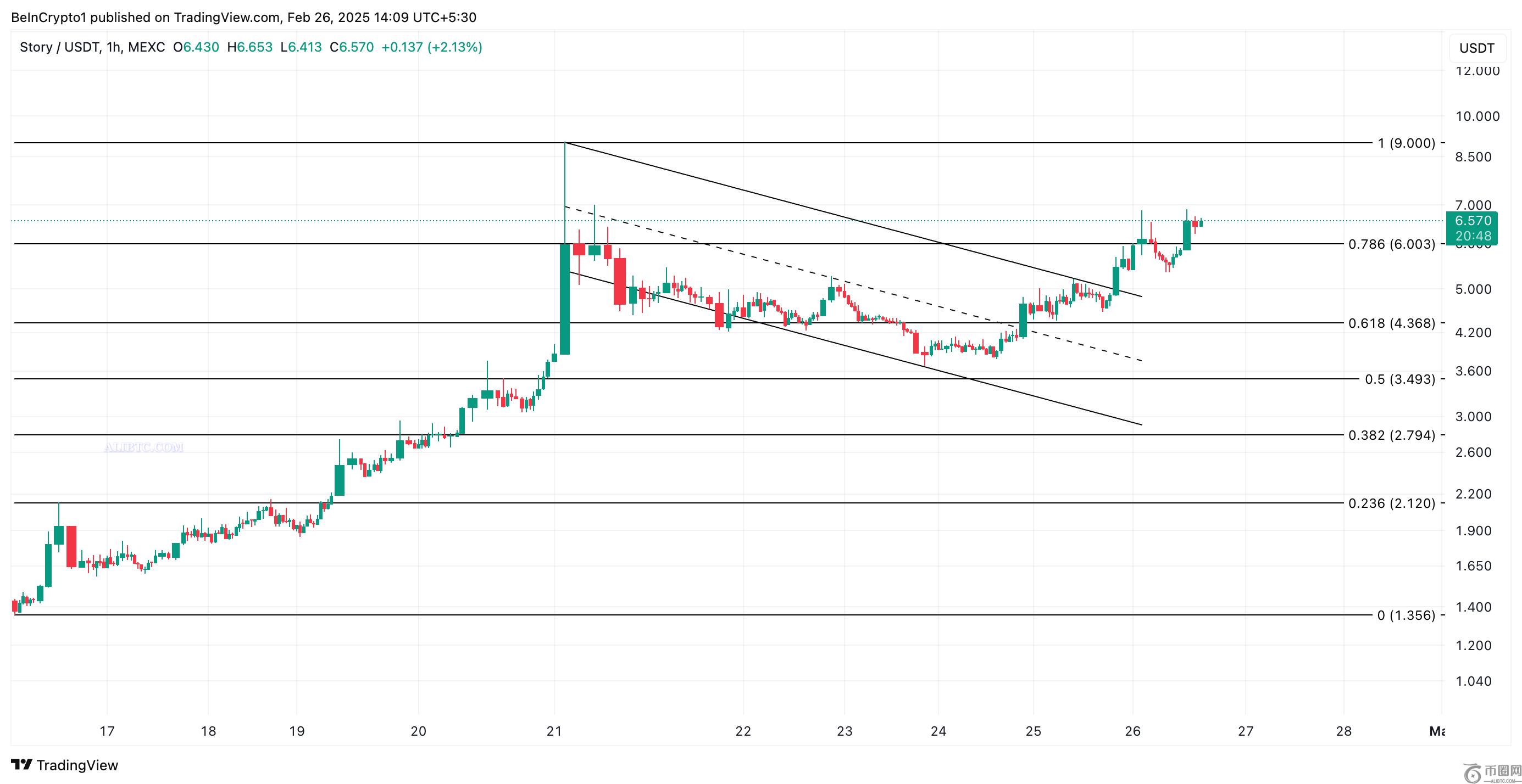 IP币价格摆脱市场低迷，飙升30%