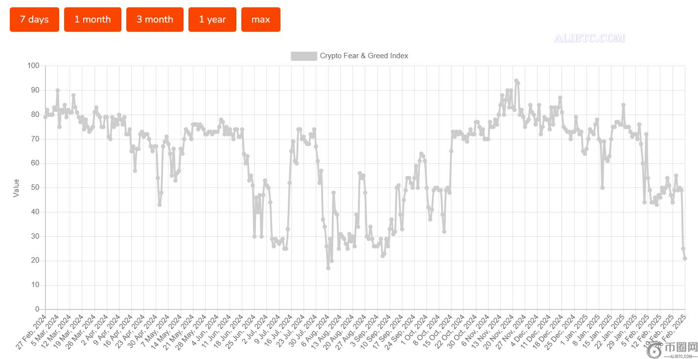 由于投资者转向规避风险，比特币ETF遭遇创纪录的9.35亿美元净流出