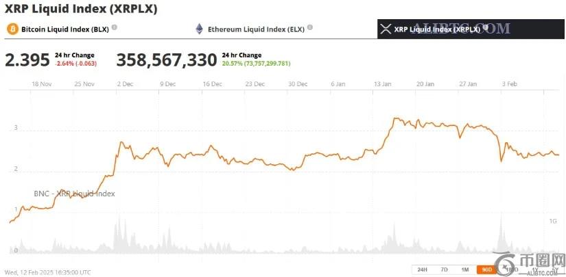 瑞波币XRP价格将创下历史新高？