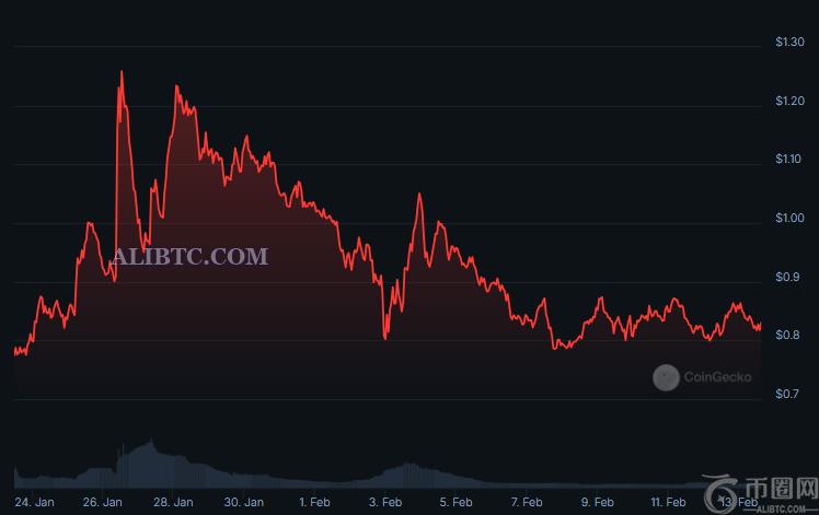 Jupiter宣布从周一开始实施JUP回购政策