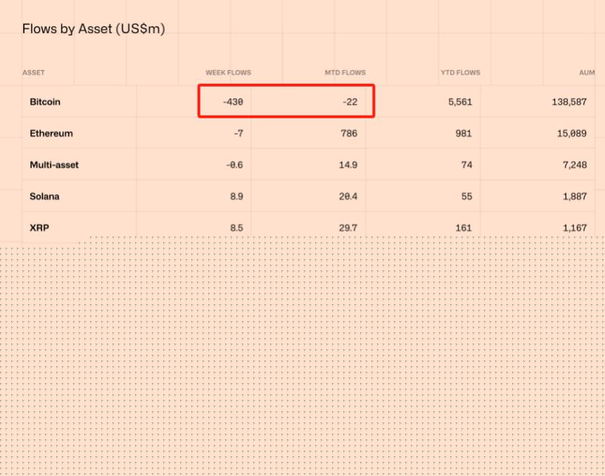 比特币面临4.3亿美元资金流出：市场动荡中的机遇与挑战
