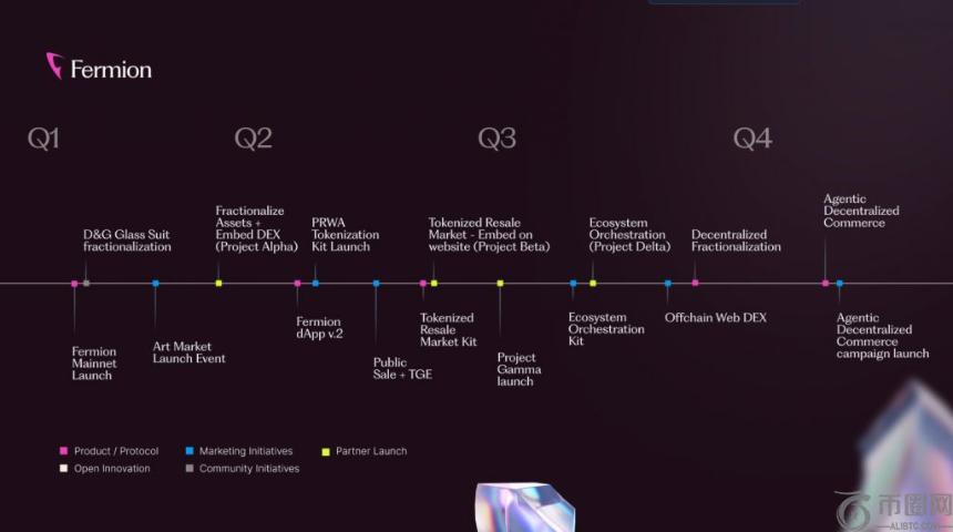 Dolce＆Gabbana百万美元数字西装通过区块链实现分数化：高时尚新篇章