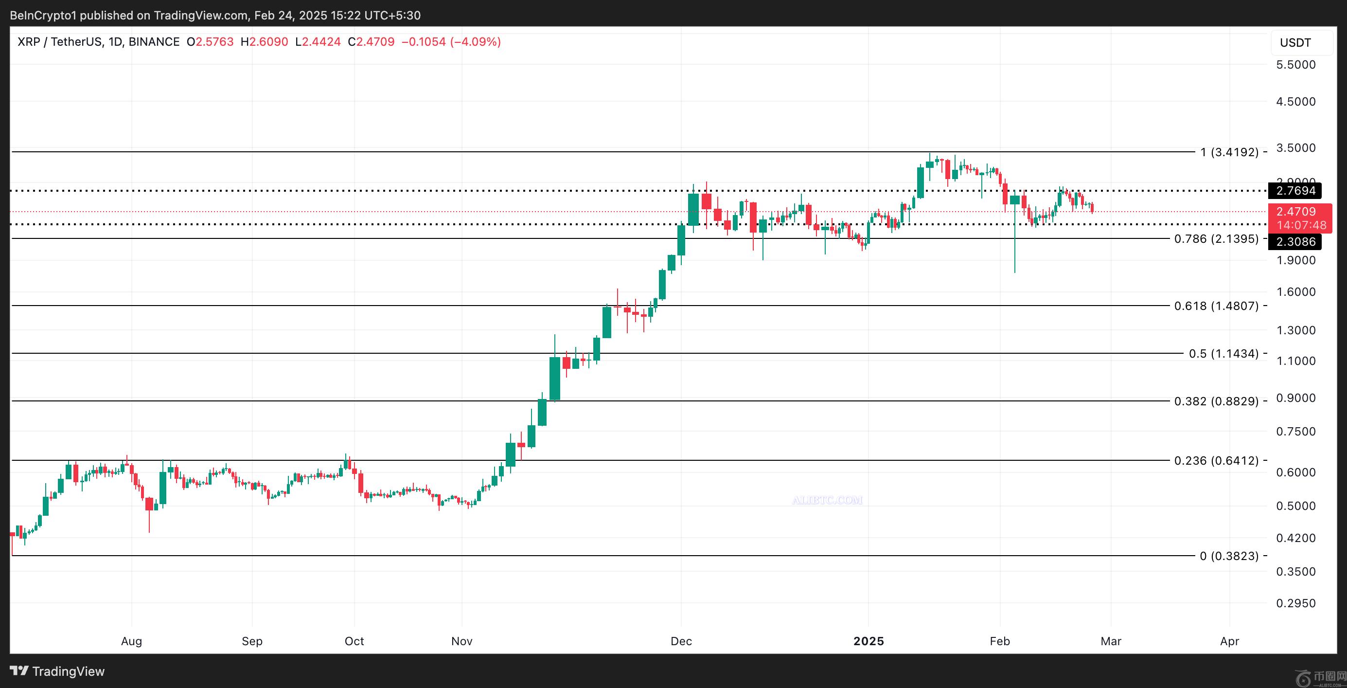 瑞波币XRP价格可能跌破12月低点，准备突破看跌趋势