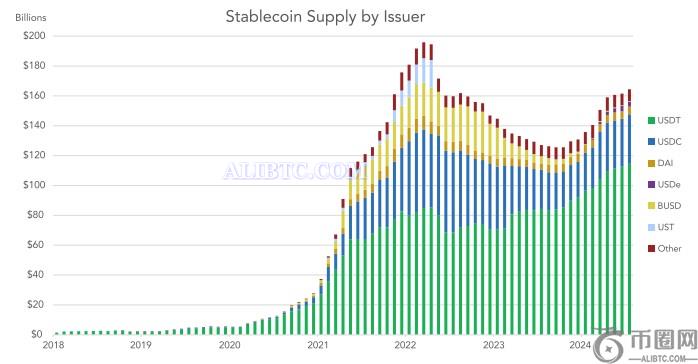 稳定币在全球蓬勃发展的三个原因