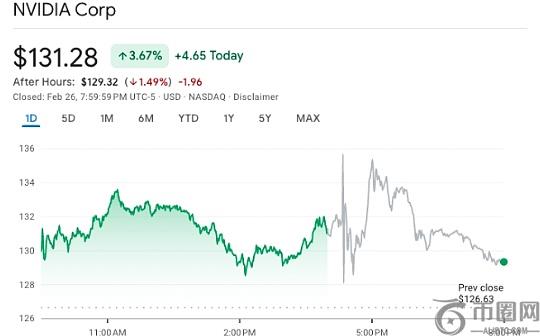 人工智能芯片需求“惊人” 英伟达营收增长 80%