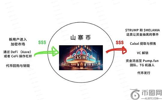 各路资产都在吸血山寨、耐心等待资金流入吧