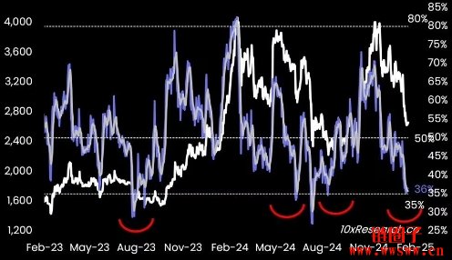 分析揭3大利多有助推升行情！以太币准备反攻3000美元？