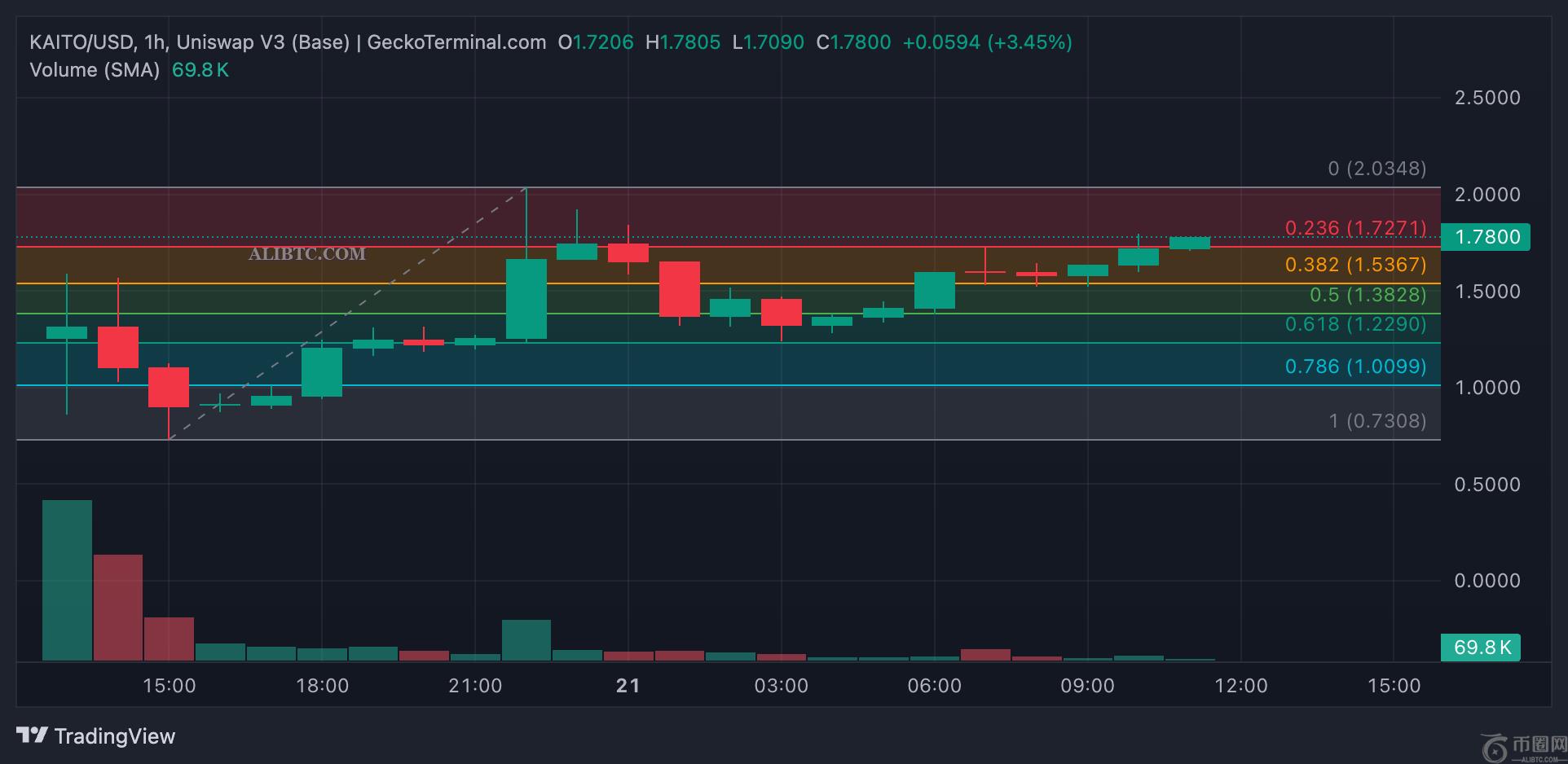2月22日：为什么这些数字货币如此流行？