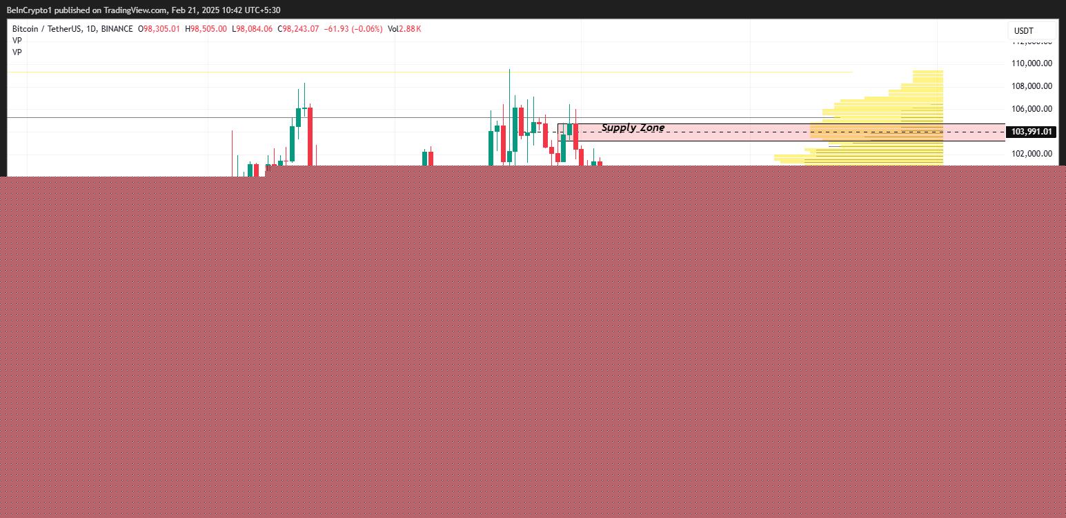 20.4亿美元期权到期，比特币和以太坊面临严峻考验