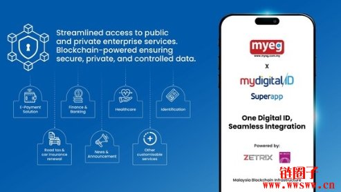 MYEG与MyDigital ID Solutions合作共建马来西亚数字身份生态系统