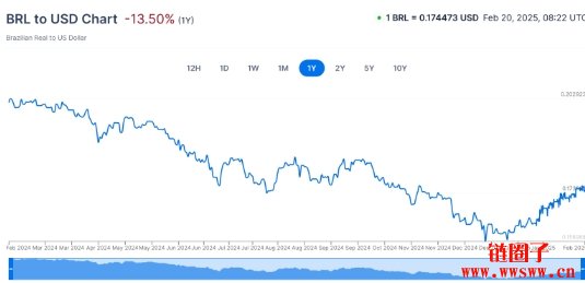 巴西批准首档XRP现货ETF，当地银行计划推出XRPL稳定币