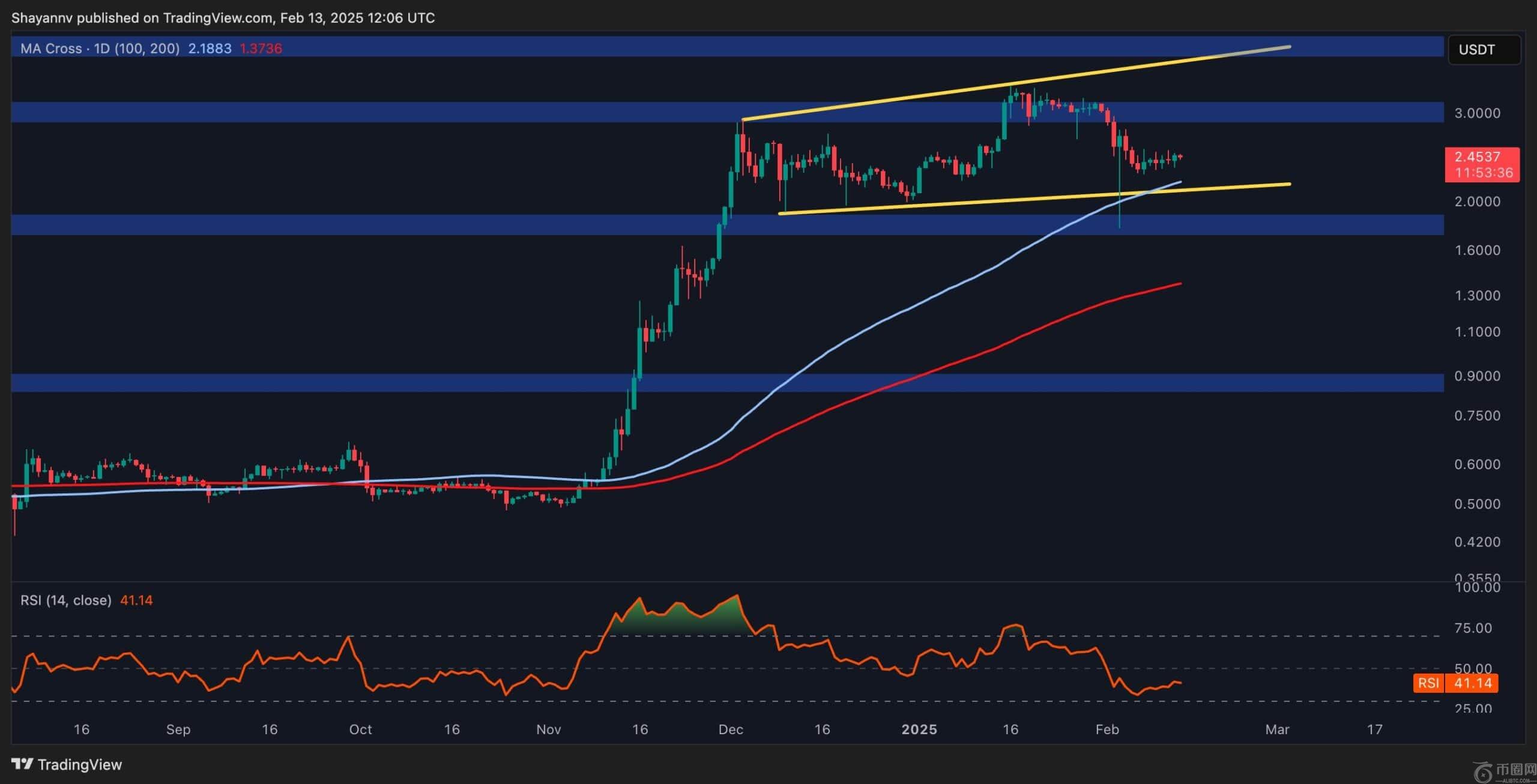 波纹价格分析：XRP何时会突破其合并阶段？