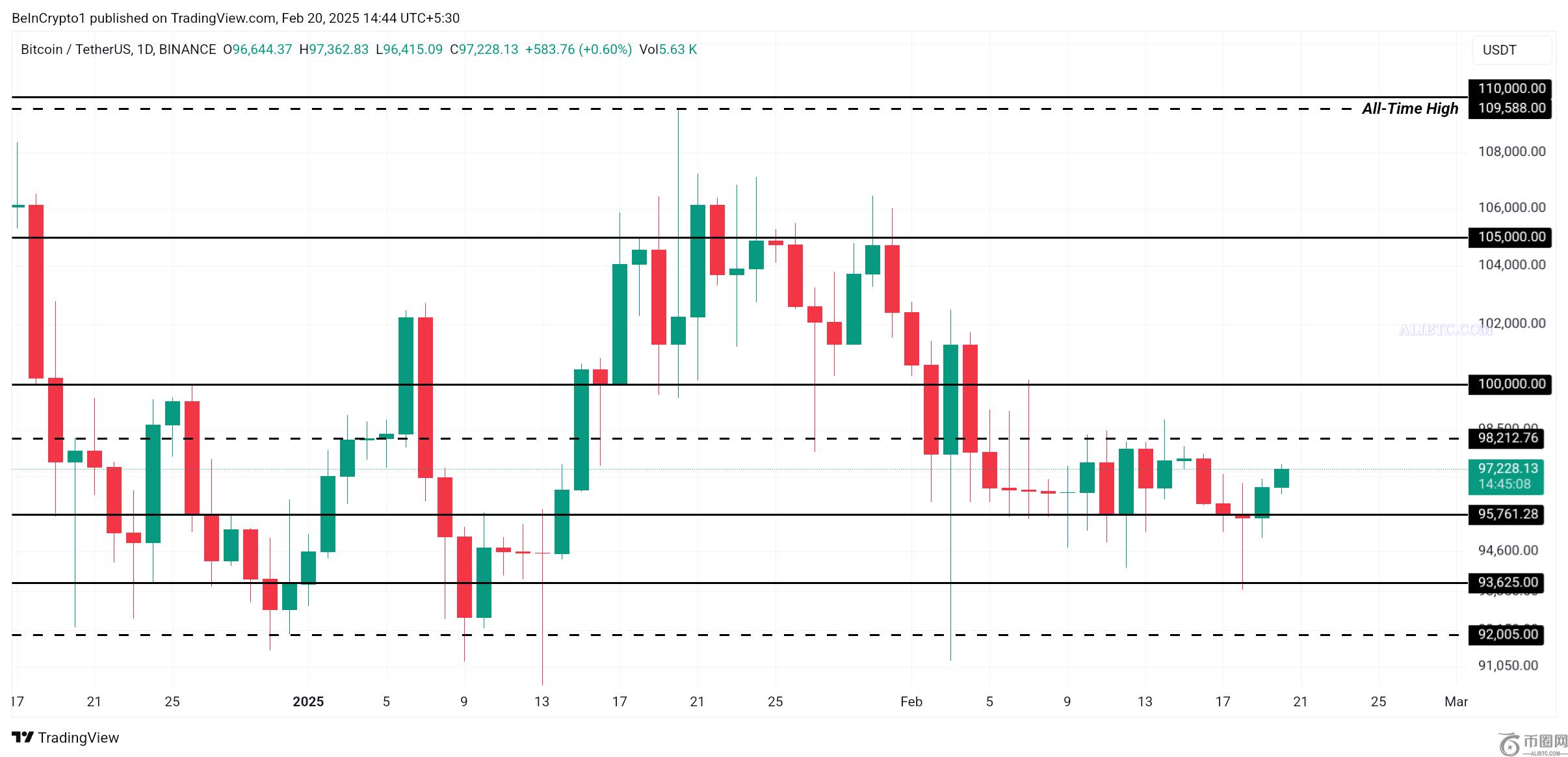 2021年比特币供应趋势回顾：这对价格意味着什么？