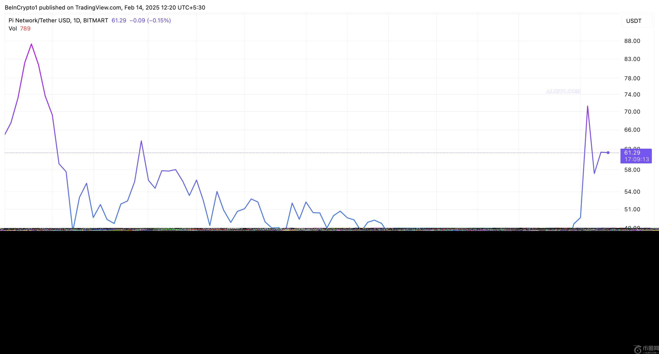 Pi币在推出前已确保在多家交易所上市