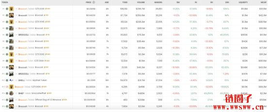 CZ公开与宠物狗Broccoli相遇的故事，为何社群反而各种批评？