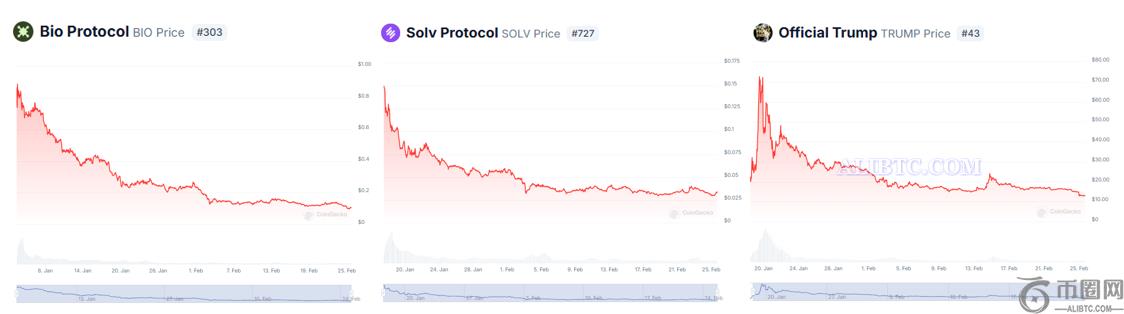 加密货币交易所上市难题仍在继续：为何新上市的代币不断崩盘？