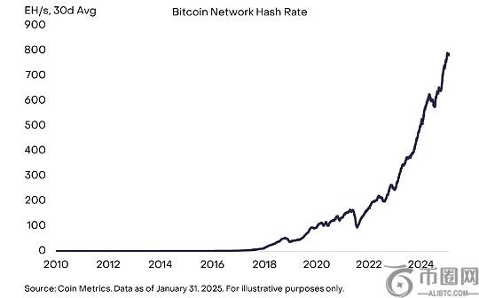 Grayscale：比特币挖矿将如何影响全球能源基础设施