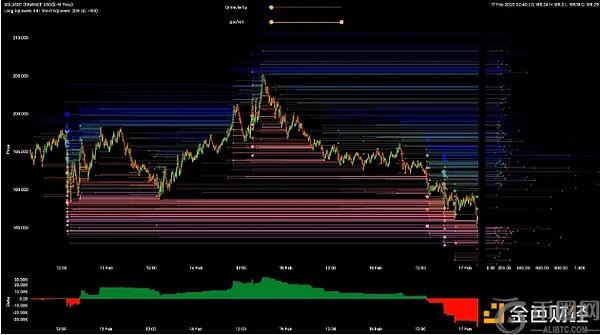 Meme币热潮对加密市场的影响：Solana生态系统的机遇与挑战