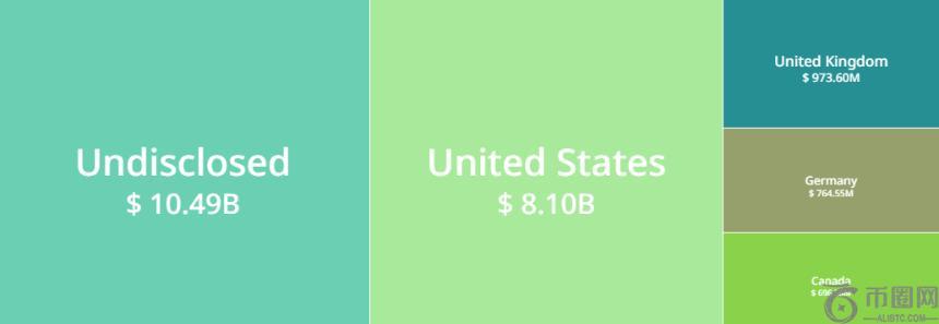 加密风险投资资金在二月降至熊市水平，市场转向新趋势