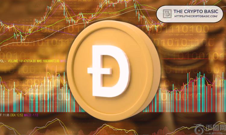 如果Doge捕获了全球加密市政上限的50％，这是Dogecoin的价格