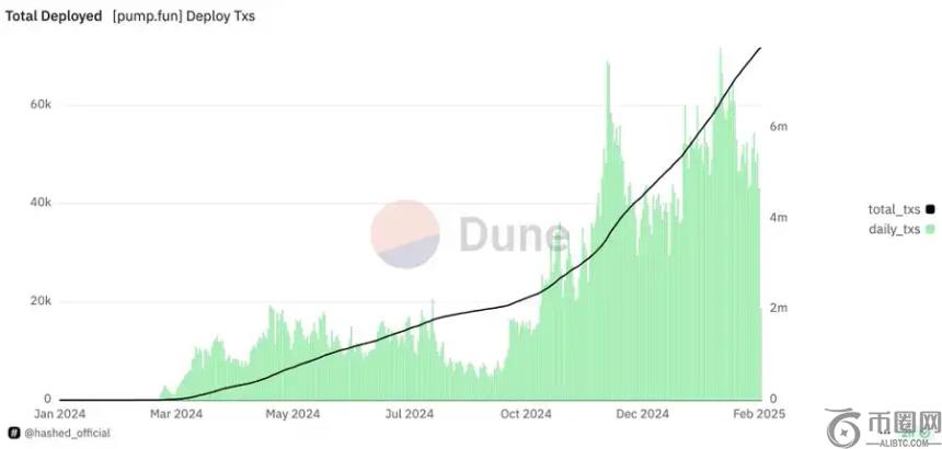 如果没有LIBRA和MELANIA，这个加密周期是否会更好？