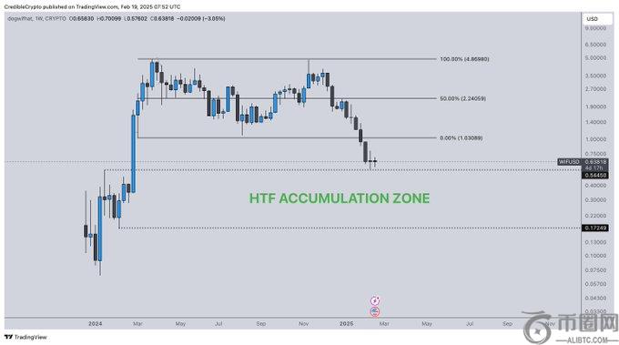 加密分析师称，基于Solana的Altcoin接近“有吸引力的水平”，但存在隐忧