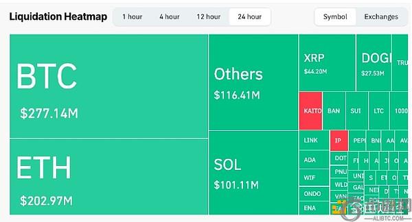 Bitfinex：比特币跌破9.1万美元，市场进入关键转折点