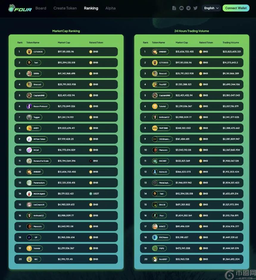 BNB Chain上的AI Agent新浪潮：8大热门项目深度解析