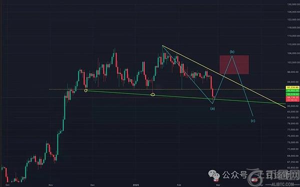 比特币暴跌至8万或非底部，ETH引领山寨币洗盘，市场暴跌后潜藏百倍机会？