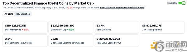 金色Web3.0日报 | 美联储对加密货币采取中立监管立场