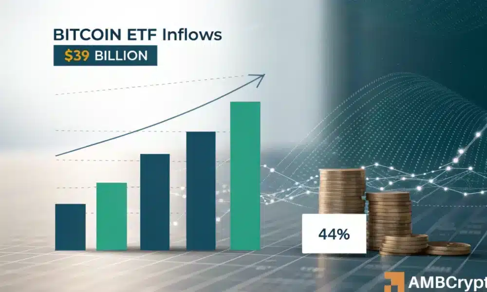 比特币ETF：只有44％的投资者想要“长期资本赞赏” - 报告
