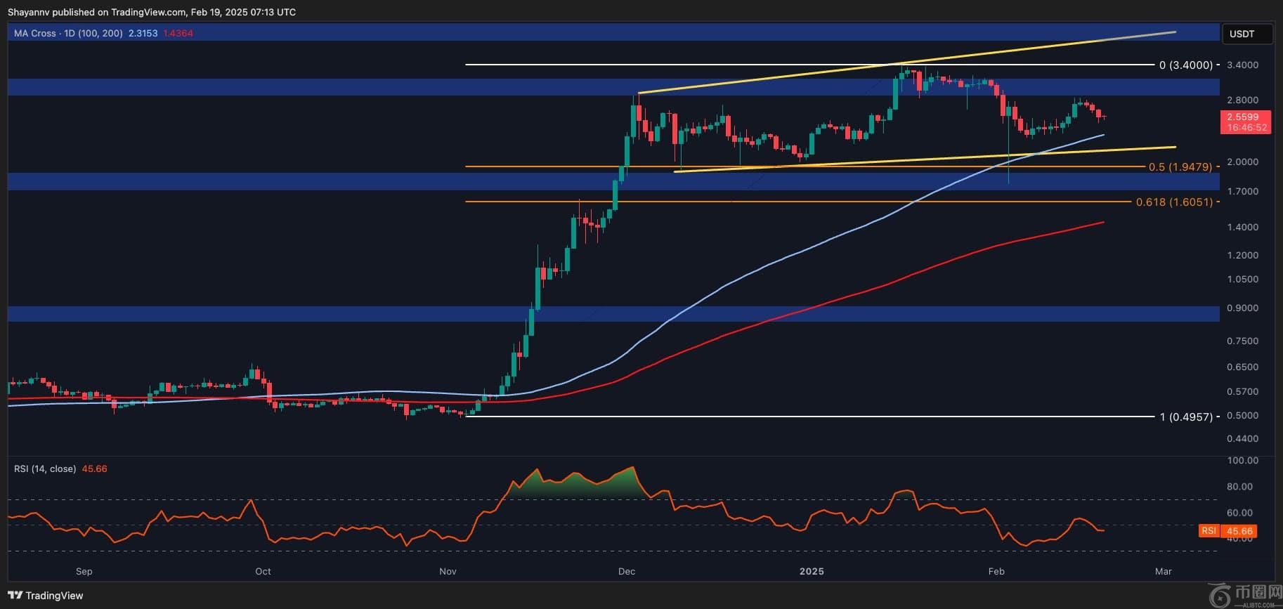 波纹价格分析：尽管最近拒绝，XRP似乎仍准备继续攀登