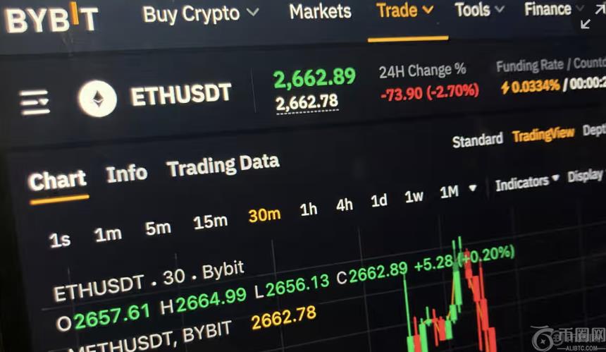 FBI揭露：朝鲜黑客攻击ByBit交易所，窃取15亿美元加密资产