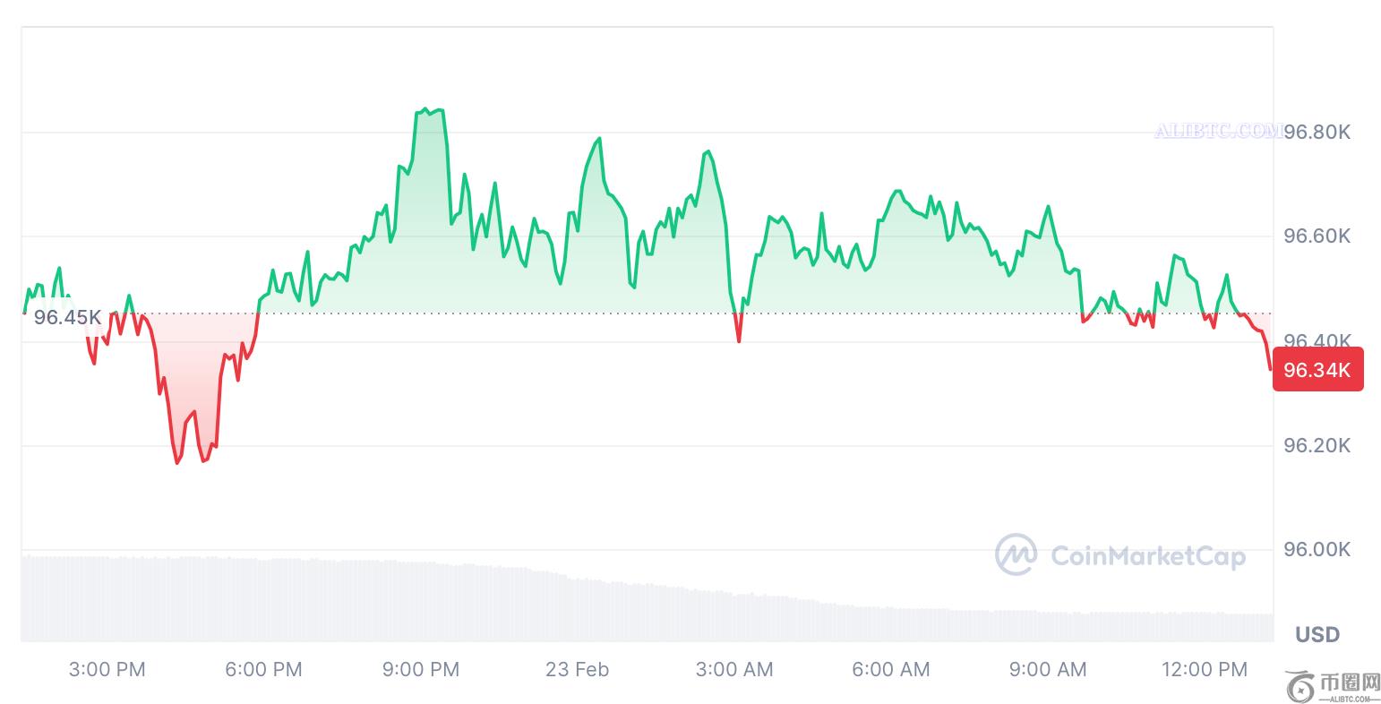 比特币价格必须收回10.6万美元才能迎来新一轮上涨